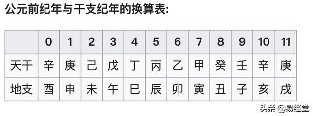 八字天干地支怎么看