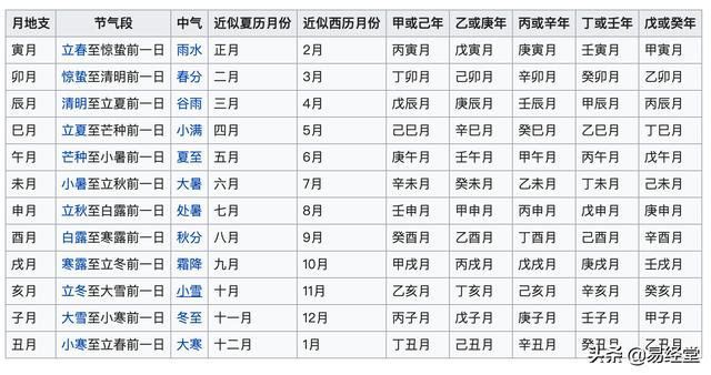 八字天干地支怎么看