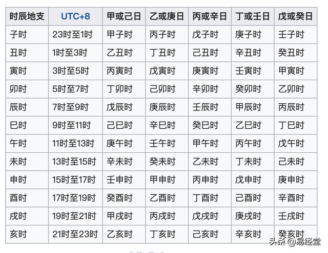 八字天干地支怎么看