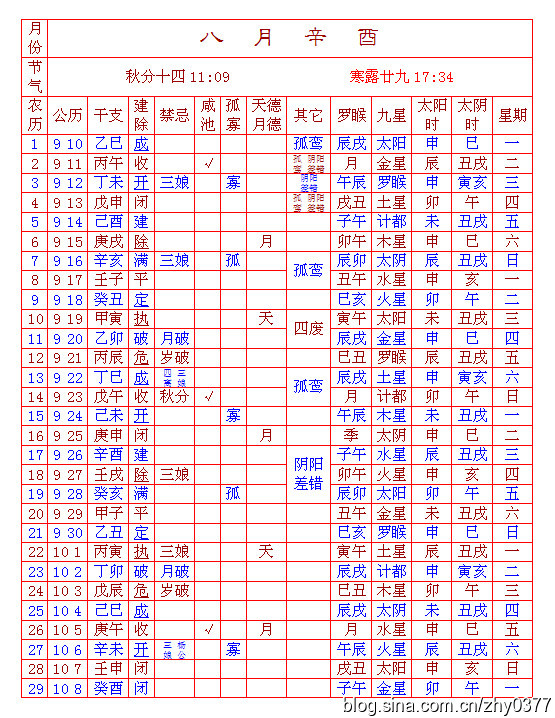 八字戊戌日出生的名人