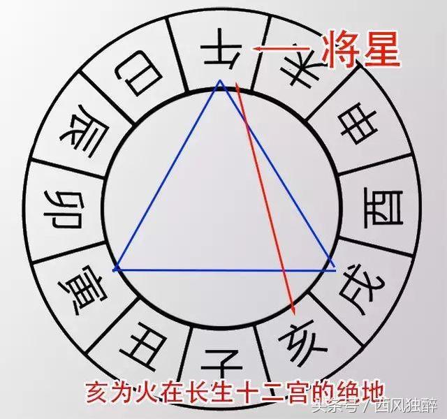 八字月柱的灾煞将星是啥意思