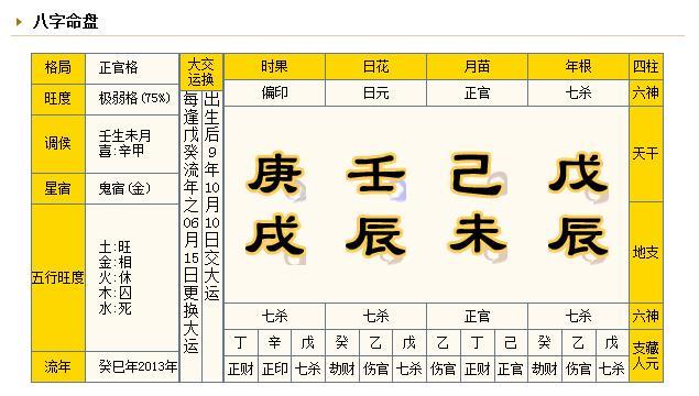 八字从弱是什么意思