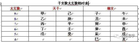 关于八字时支有亡神空亡是什么意思的信息