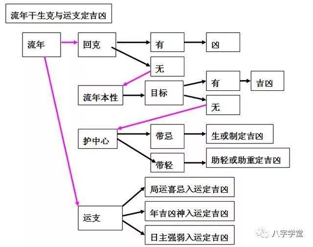 八字忌神水木注意什么