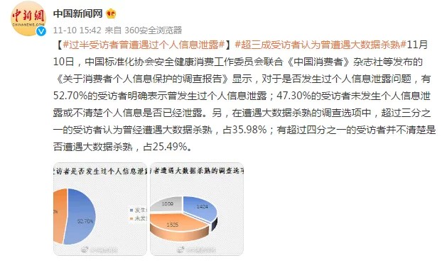 4、花钱找人调查个人信息:如果发现有人出钱请别人调查你，你会怎么办？