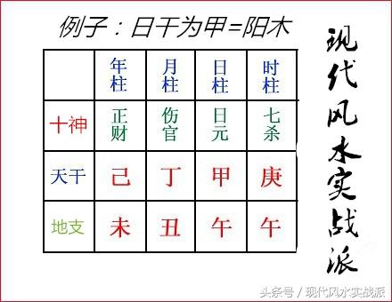 八字日柱如何推算出十神