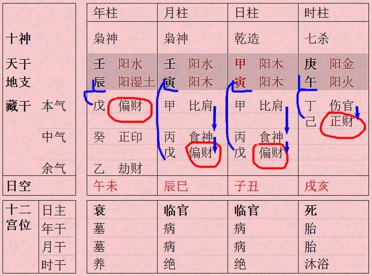 八字地势是养和临官什么意思