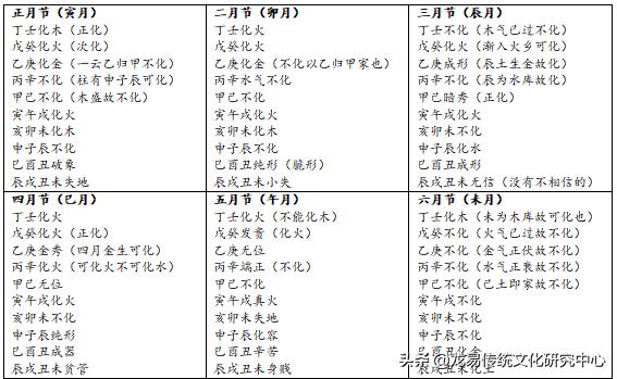 八字天干地支两柱相同