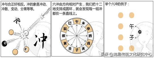 八字天干地支两柱相同