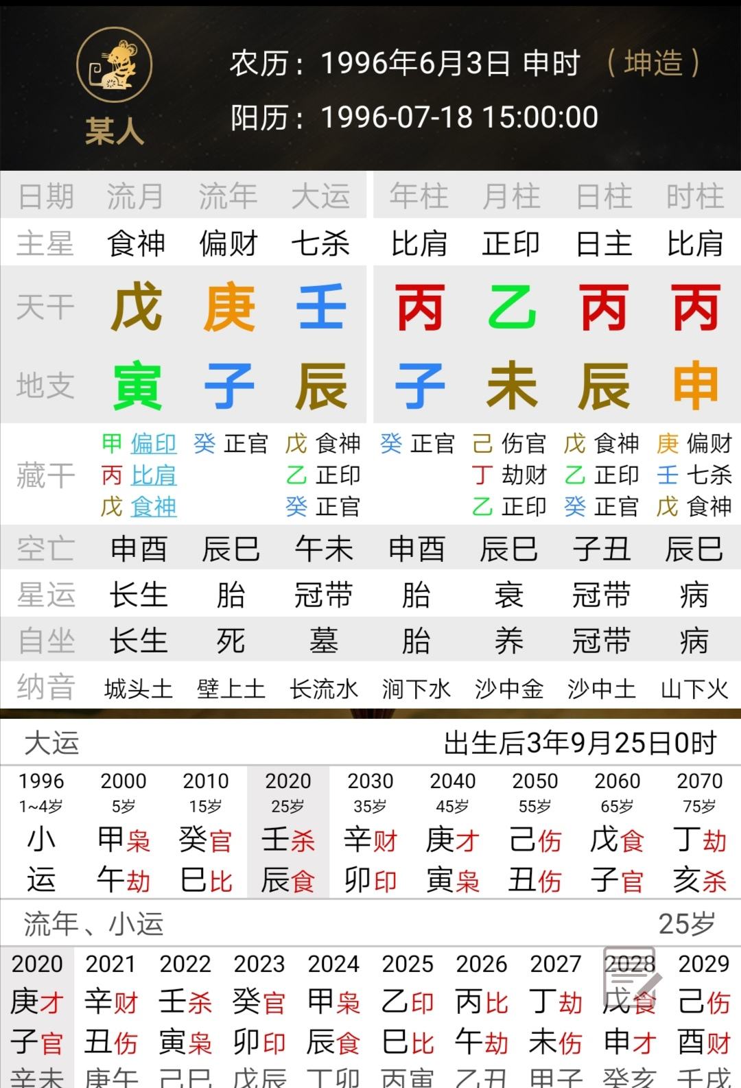 八字喜木火用神什么意思