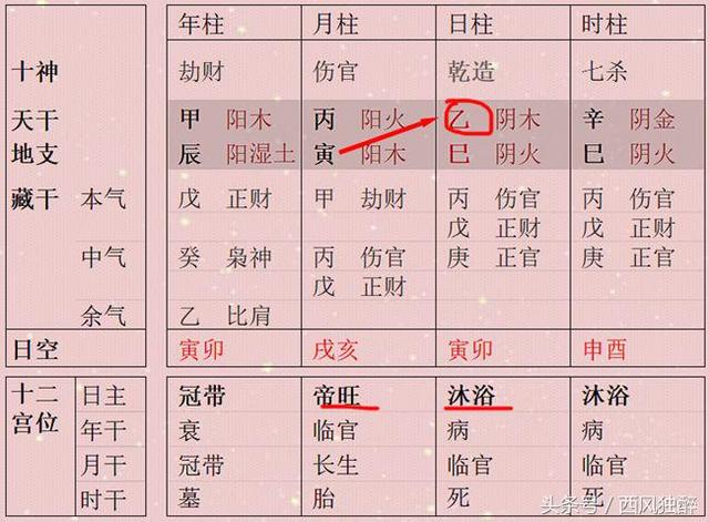 八字命理天厨是什么意思