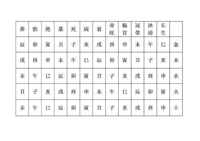 时辰八字算命推算出寿终能相信吗