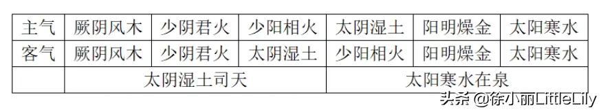 2021年戊己日全表