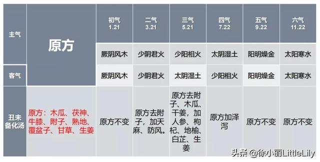 2021年戊己日全表