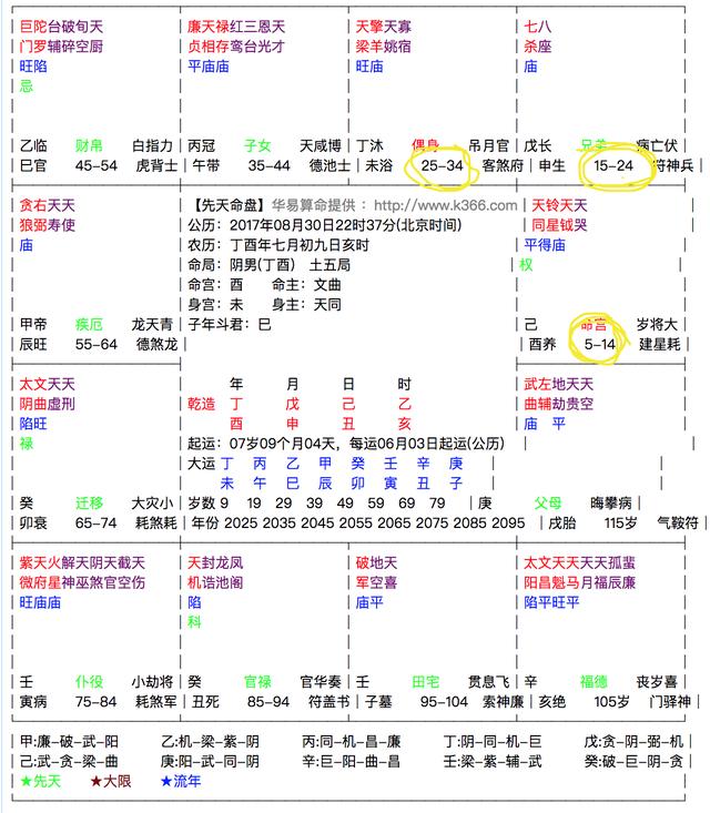 算命说走20年大运什么意思