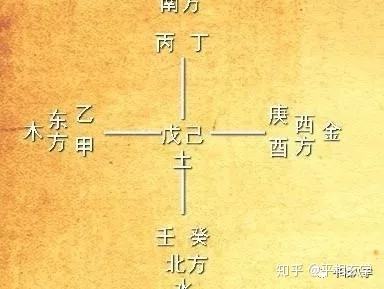 八字中天恩是什么意思