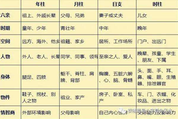 八字算命什么年龄走大运