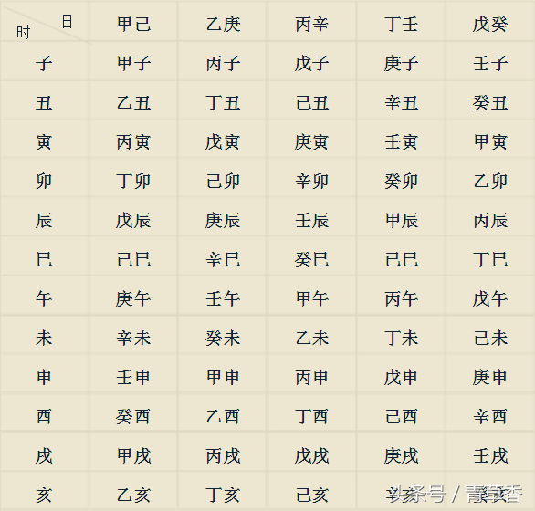 八字时柱有禄是什么意思