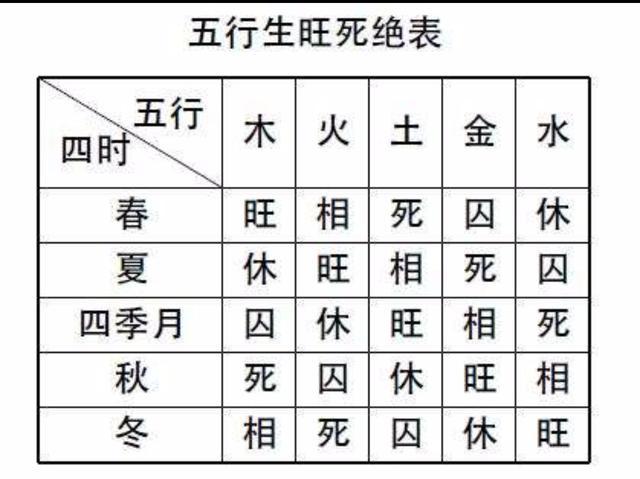 八字中金囚啥意思