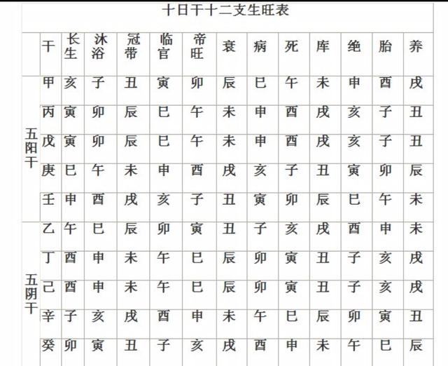 八字中金囚啥意思