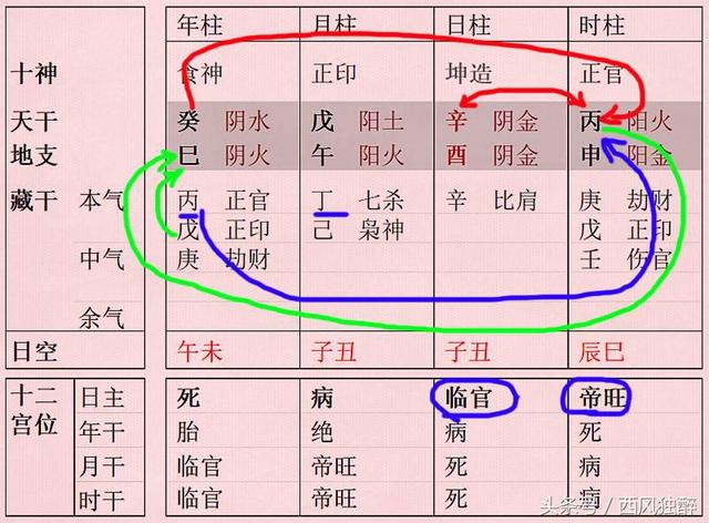 八字里天禄是什么意思