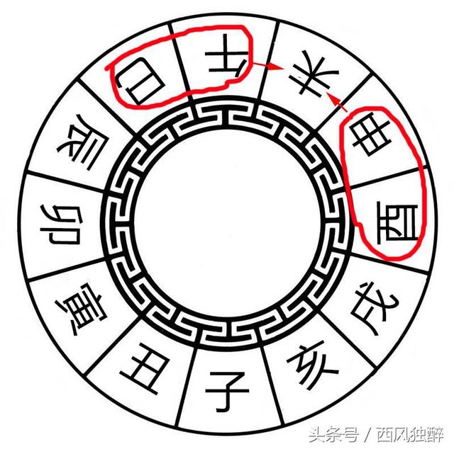 八字里天禄是什么意思