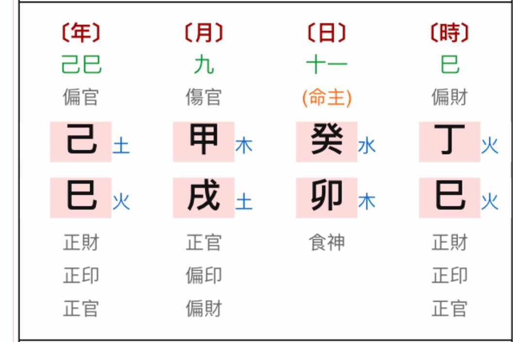 八字旬空代表什么