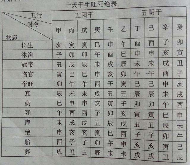 八字里面丁伤是什么意思的简单介绍