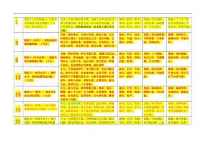 手机号码81数理吉凶表