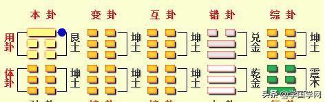 易经11数字代表什么意思