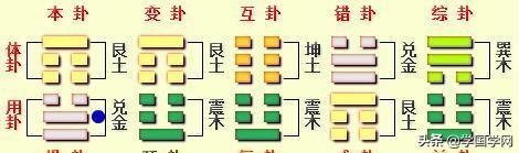 易经11数字代表什么意思