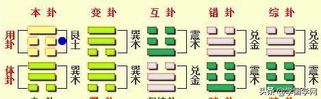 易经11数字代表什么意思