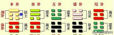 易经11数字代表什么意思