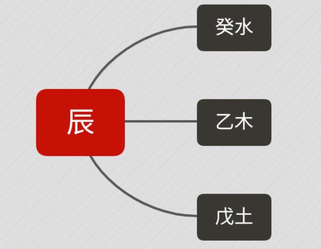 八字双酉代表什么