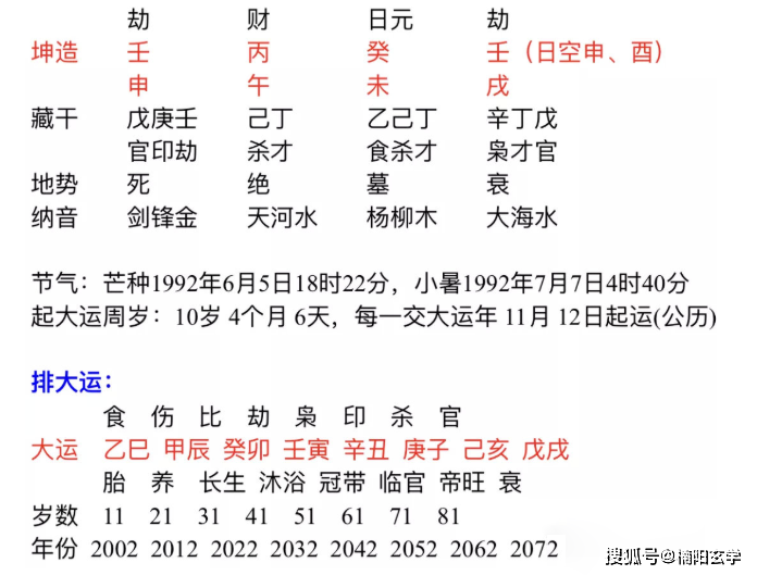 12月在八字中叫什么月