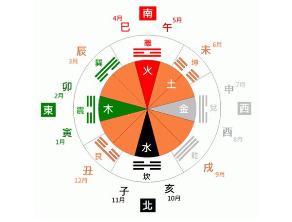 为什么五行缺金八字却喜木