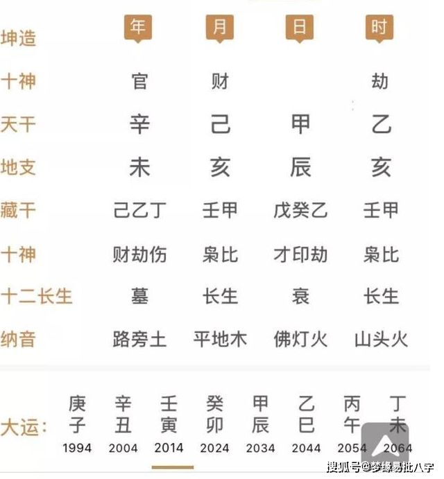 八字带官杀库