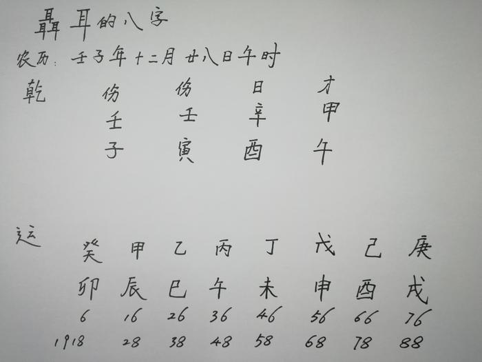 八字算命的离命是什么意思