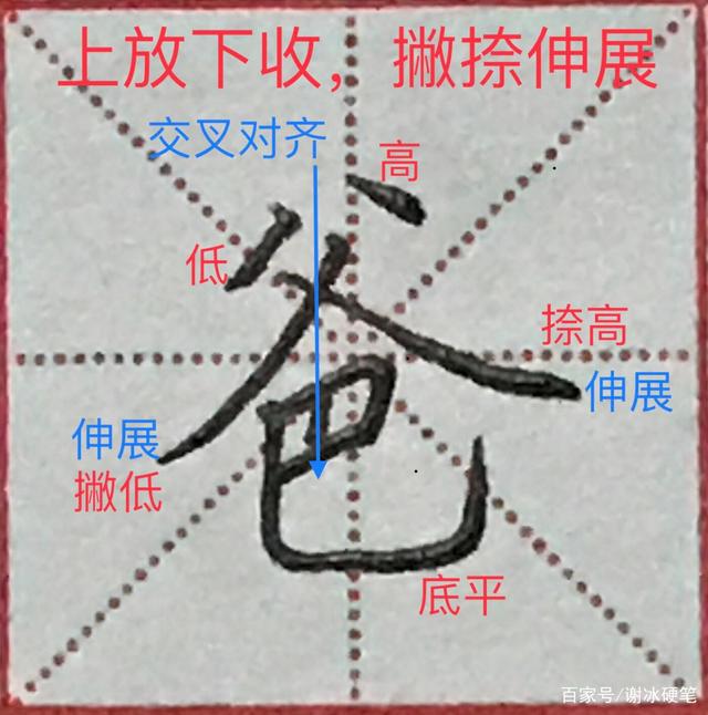 八字斜刀头有些什么字