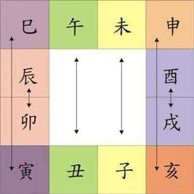 八字恶是指什么意思