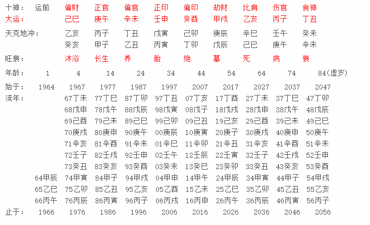 八字中地势死胎墓冠带什么意思