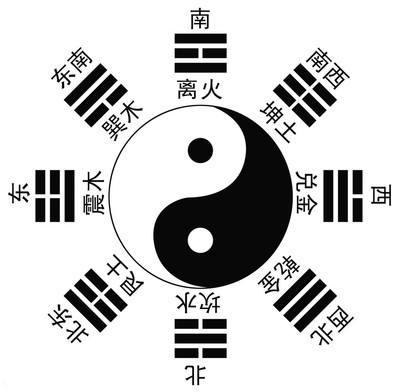 八字翻译白话文