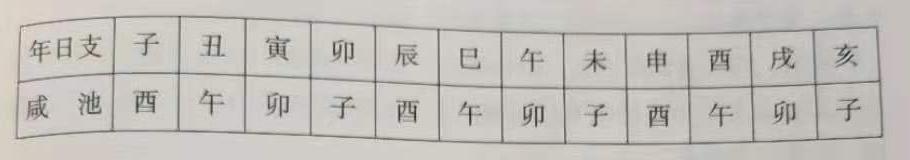 四柱八字孤辰与驿马并临