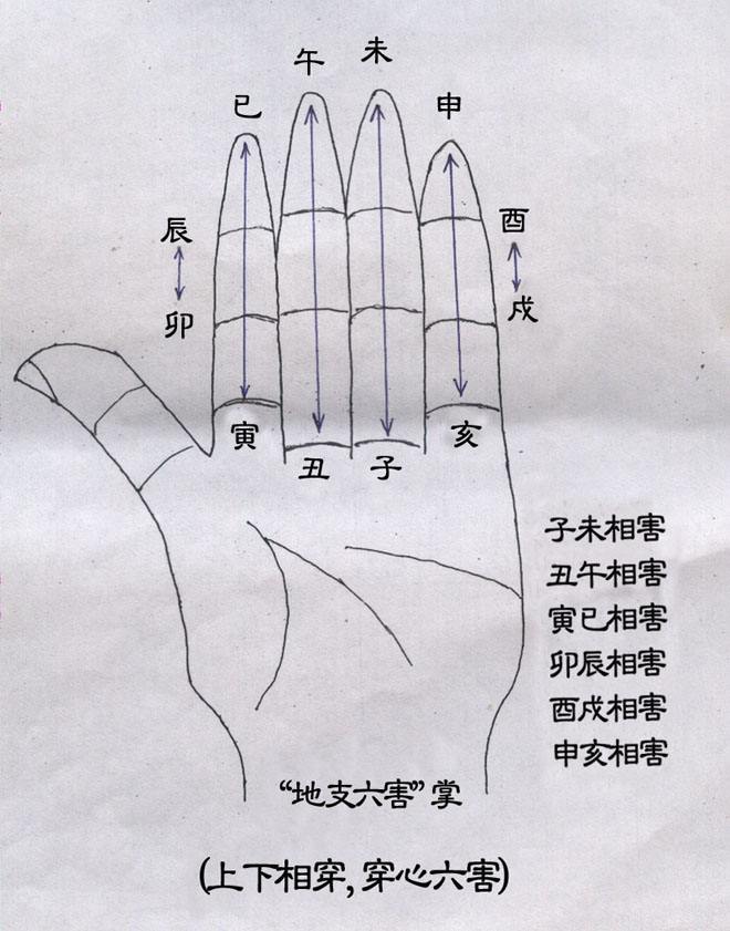 八字地支有申子辰是什么意思的简单介绍