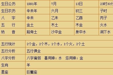 八字土火为喜用神