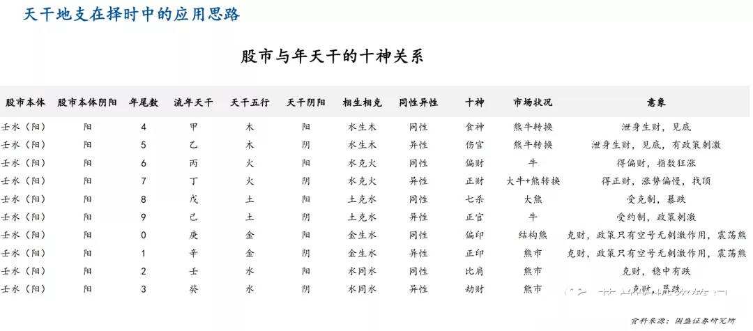 易经术语磁场什么意思