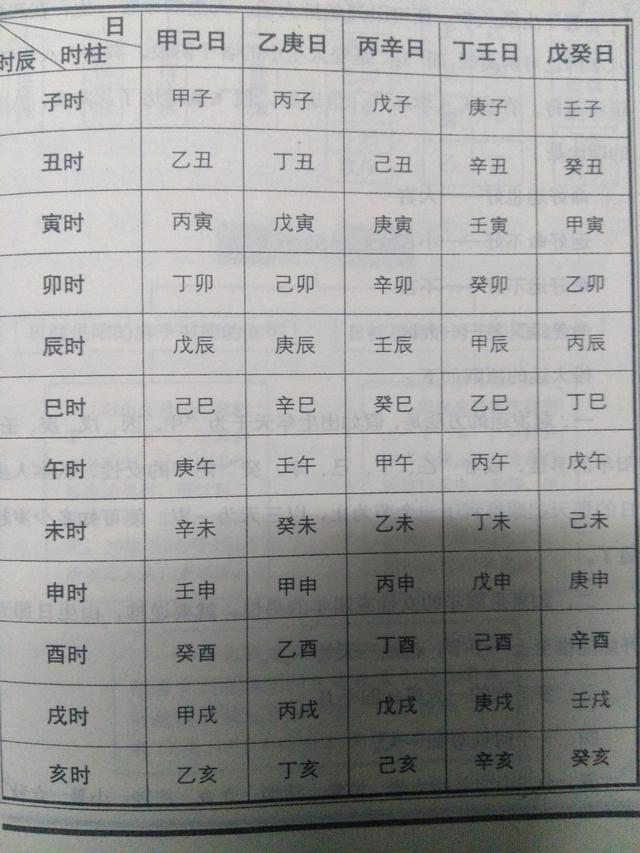 生辰八字 查询:生辰八字阴阳查询器