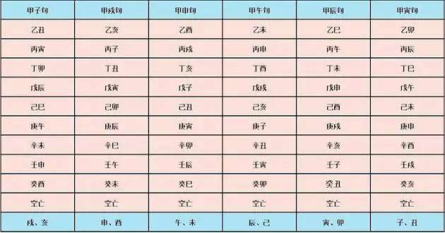 八字里月空是什么意思