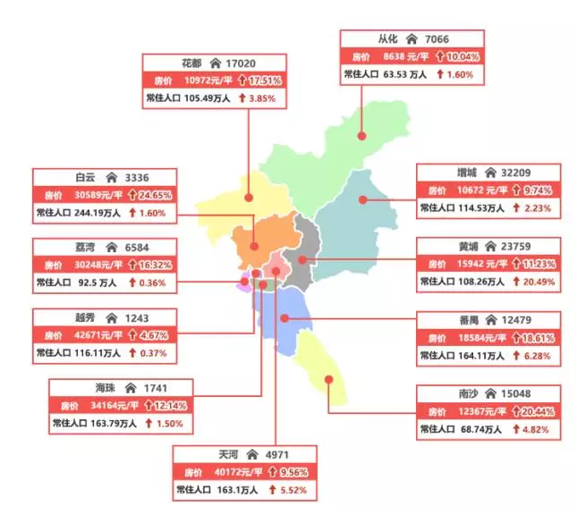 5、广州房价35万是真的吗:广州的房价今年真的会降吗