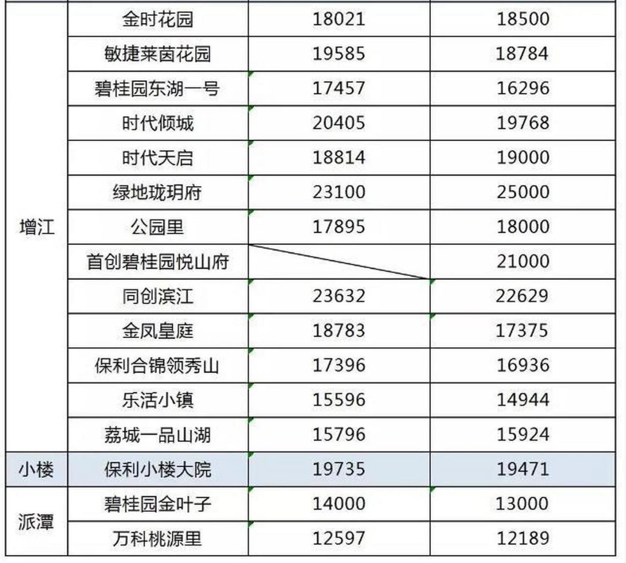 8、广州房价35万是真的吗:广州现在平均多少钱一